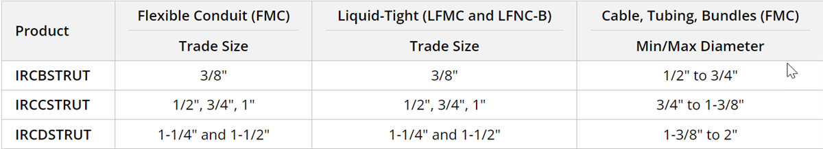 HellermannTyton Quick2Clamp Cable Mounting